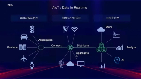 AIoT領域需要什么樣的數據基礎架構？