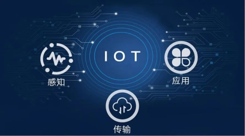 2022物聯網4大行業趨勢