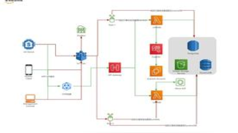 廣云物聯是如何在云上構建無服務器化的“天匠物聯網平臺”