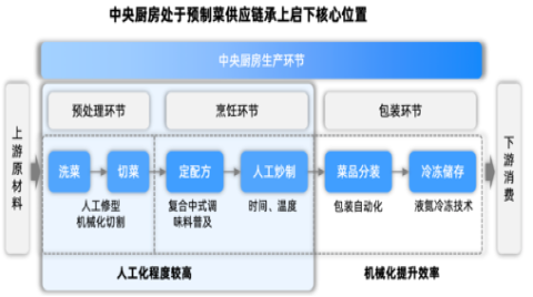 RFID賦能 “預制菜”安全，能否緩解家長焦慮？