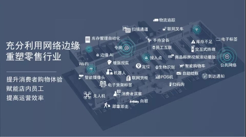 高通引領物聯網技術革新，重構未來零售新圖景