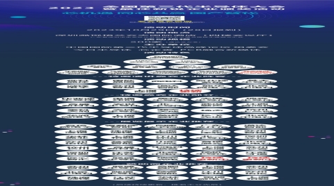 （附名單）143家，最新名單公布！9月30日報滿截止！比亞迪，電通，富芯，瑞森，安世，譽錦鴻，基本半導體.......