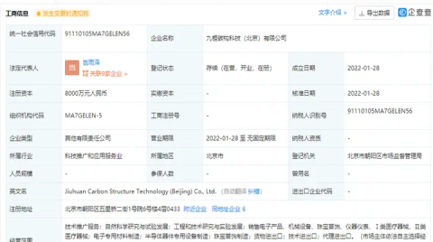 王思聰投資成立碳構科技公司，經營范圍含半導體器件專用設備制造