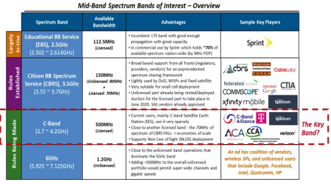 波音空客聯名致信美交通部長,要求推遲C波段5G網絡推廣