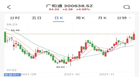 物聯網感知層板塊走強，漲幅超1%