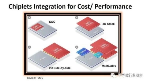 臺積電先進封裝，芯片產業的未來？