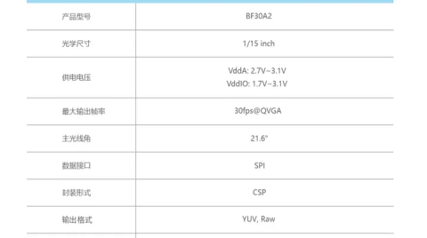 比亞迪半導體：旗下 CMOS 傳感器 BF30A2 在穿戴市場份額達 85%