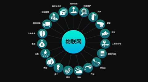 2022年，物聯網（iot）將如何走向下一步？