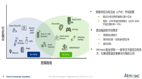 謀思科技發布新一代藍牙SoC，讓IoT設備更好實現永久續航