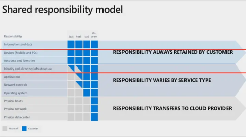 構建芯片設計環境上云安全體系