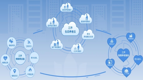 物聯網大健康解決方案，助力基層醫療服務升級