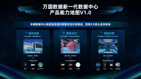 面向元宇宙時代，下一代數據中心應該長什么樣？