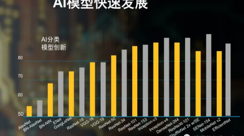 網絡邊緣AI推理，Lattice低功耗FPGA的又一大用武之地
