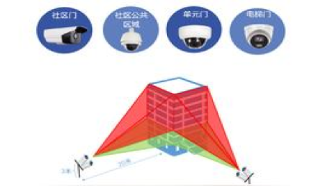 智能安防監控系統的六個特點