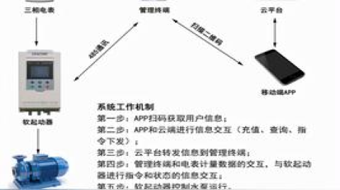 智慧農業--農田灌溉用電系統方案升級