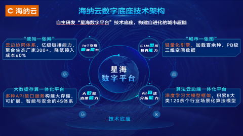 榜上有名 | 海納云六大軟件平臺榮獲“第七屆‘鯤鵬杯’山東新動能?軟件創新創業大賽”獎項