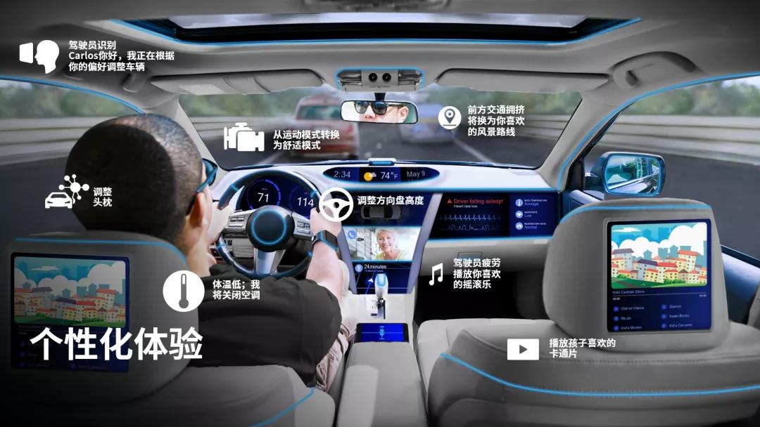 智能駕駛 智能駕駛