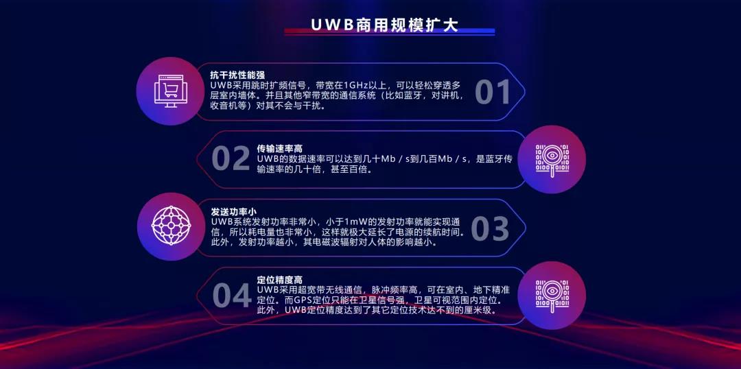 UWB商用規模擴大
