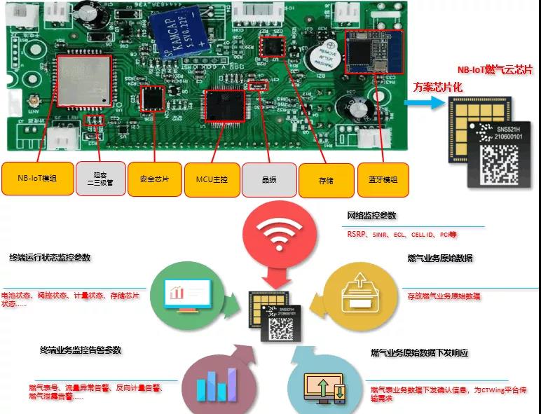 SNS521H 芯片 SNS521H 芯片
