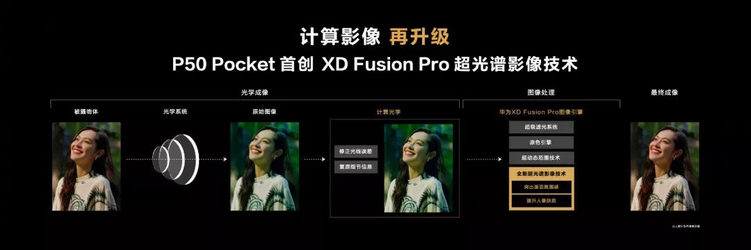 華為P50寶盒 華為P50寶盒