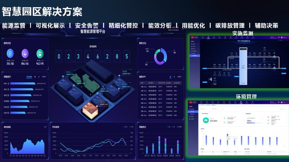 綠色智慧園區解決方案
