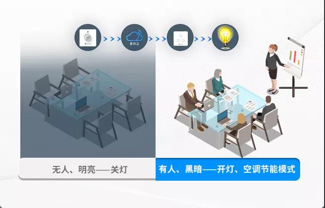 星縱智能PIR&光照傳感器