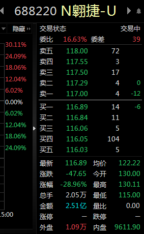 翱捷科技股票 翱捷科技股票