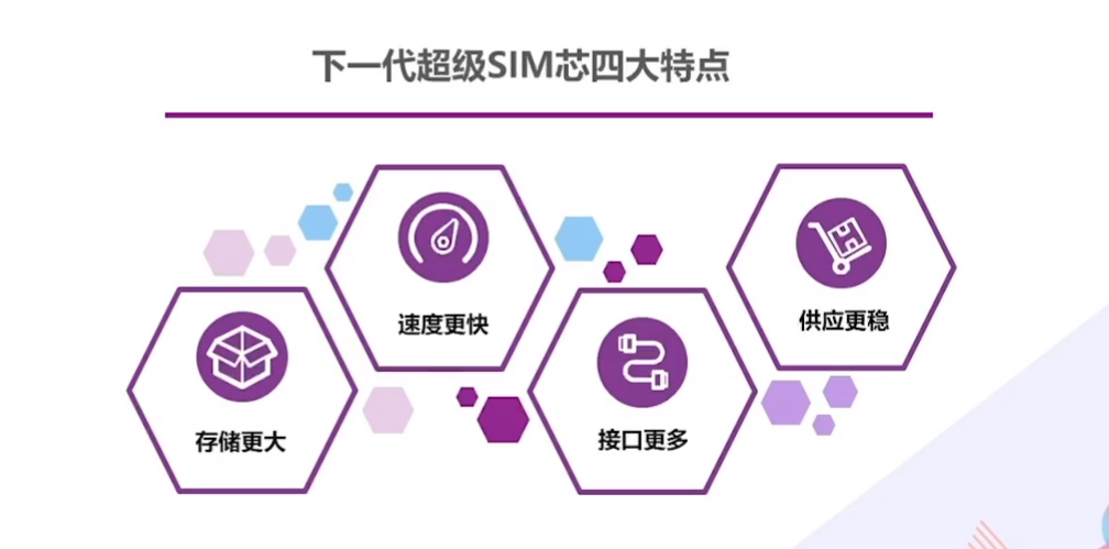 中國移動新一代超級SIM卡芯片特性公布 中國移動新一代超級SIM卡芯片特性公布