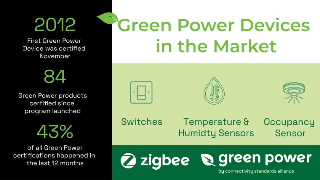 Zigbee Green Power開放技術標準,實現超低功耗或無需電池的物聯網通信 Zigbee Green Power開放技術標準,實現超低功耗或無需電池的物聯網通信