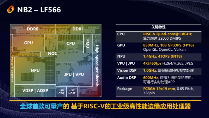 12nm RISC-V工業級高性能邊緣應用SoC NB2正式發布 12nm RISC-V工業級高性能邊緣應用SoC NB2正式發布