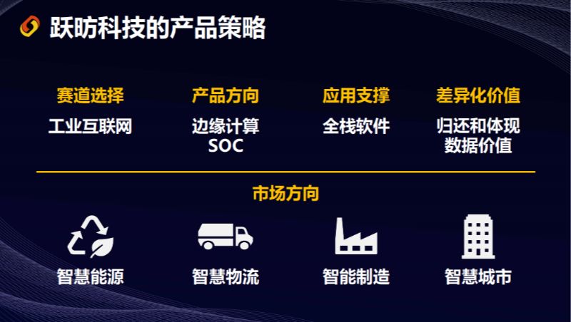 躍昉科技研發副總裁袁博滸在發布會上發表演講 躍昉科技研發副總裁袁博滸在發布會上發表演講