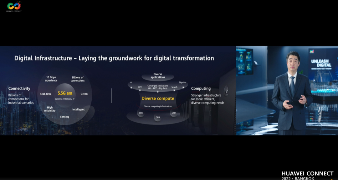 華為正與行業伙伴合作推進5.5G技術 華為正與行業伙伴合作推進5.5G技術