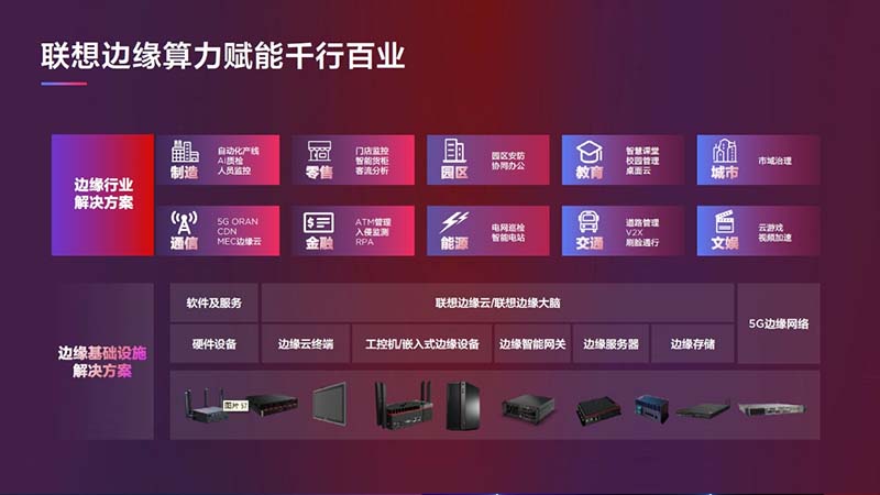 聯想邊緣算力賦能千行百業 聯想邊緣算力賦能千行百業