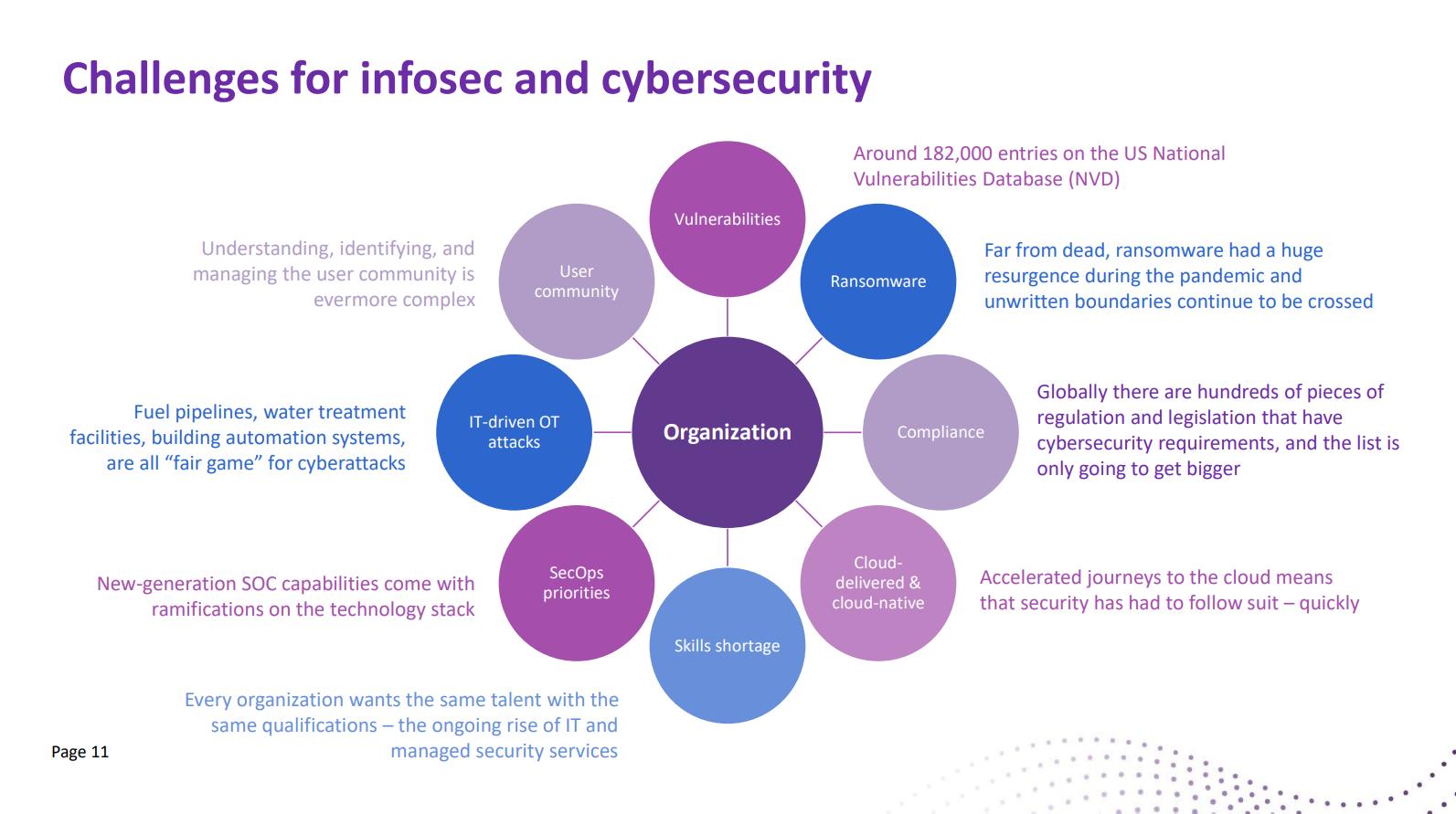 Omdia梳理了當今信息安全和網絡安全面臨的主要挑戰 Omdia梳理了當今信息安全和網絡安全面臨的主要挑戰