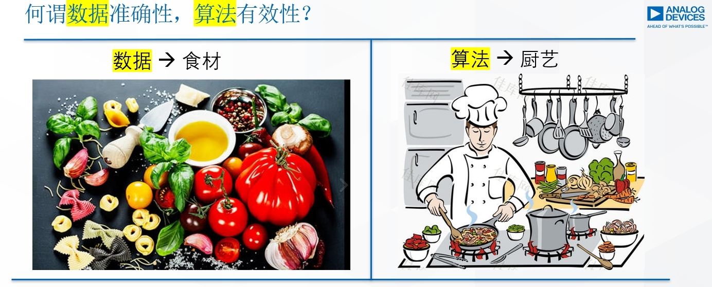 像食材與廚藝之于美食，數據的準確性和算法的有效性對體征監測二者缺一不可