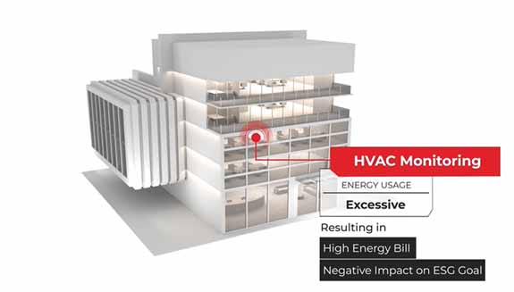 物聯網數字化轉型才剛剛開始 物聯網數字化轉型才剛剛開始